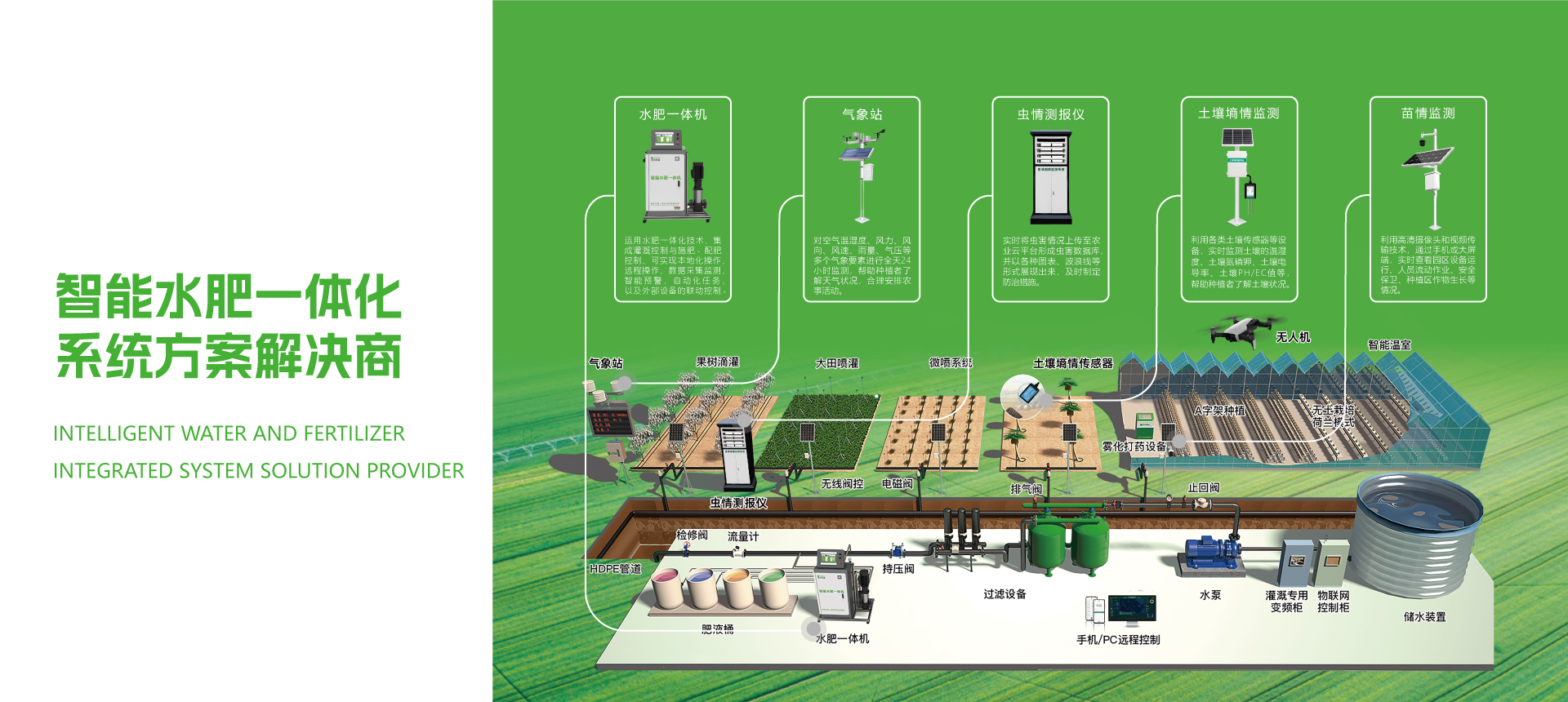 水肥一體化服務(wù)